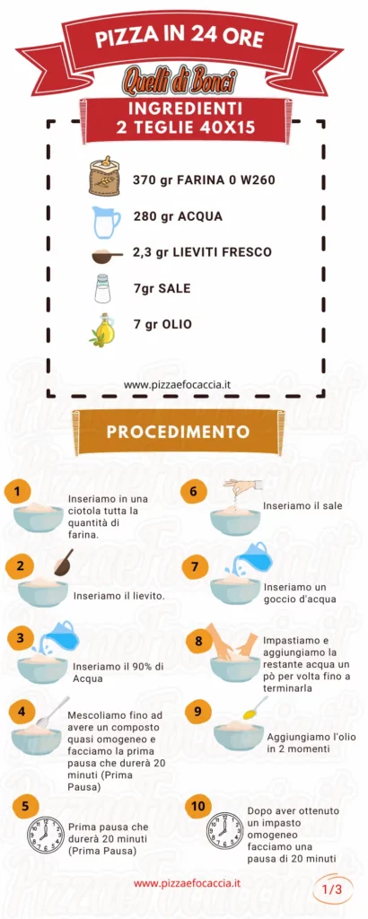 Infografica Pizza Bonci, Impasto Per Pizza 24 Ore Lievitazione