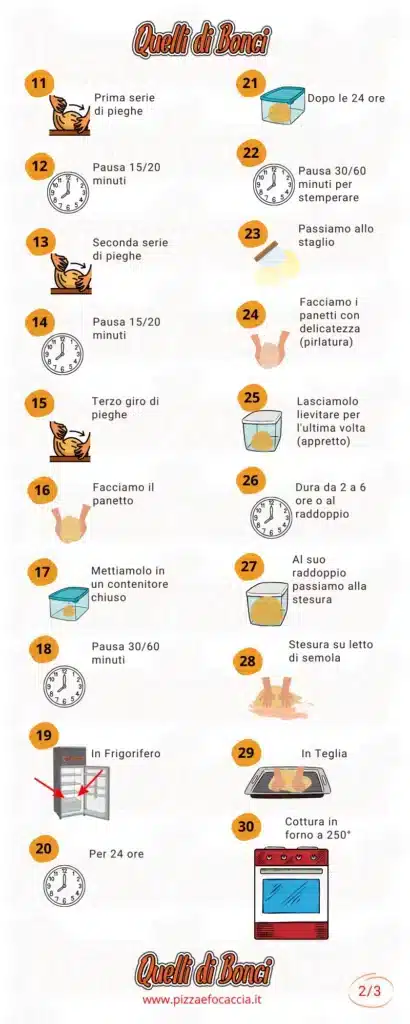 Infografica Pizza Bonci, Impasto Per Pizza 24 Ore Lievitazione.png 1