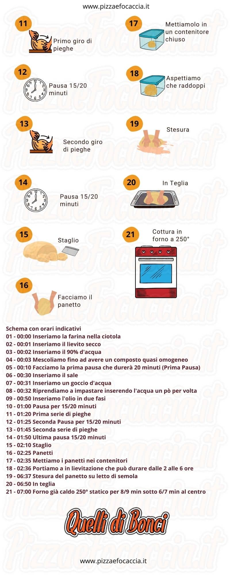 Ricetta Pizza Bonci Lievitazione 8 Ore 1