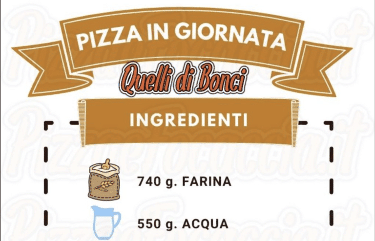 Infografica Pizza In Giornata