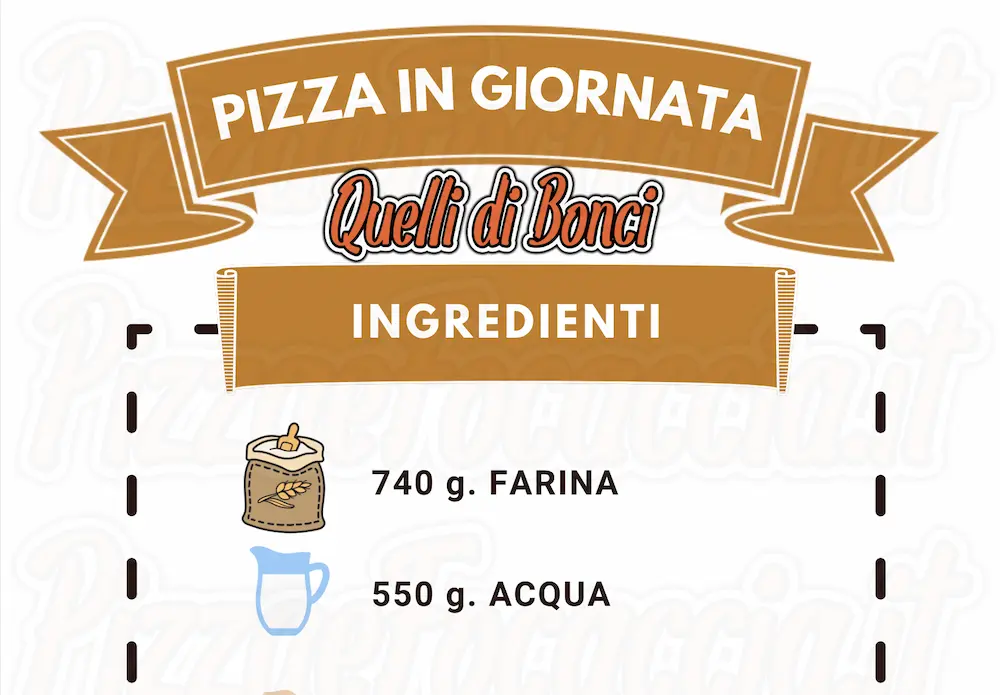 Infografica Pizza In Giornata