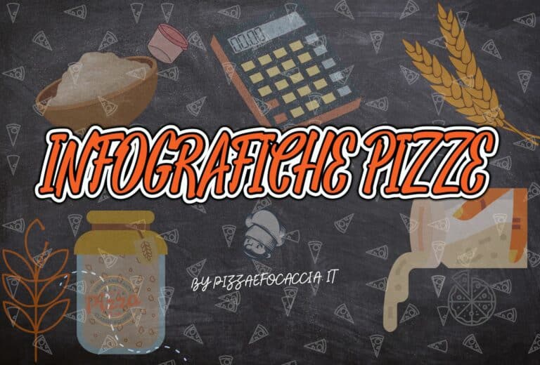 Infografiche Pizza